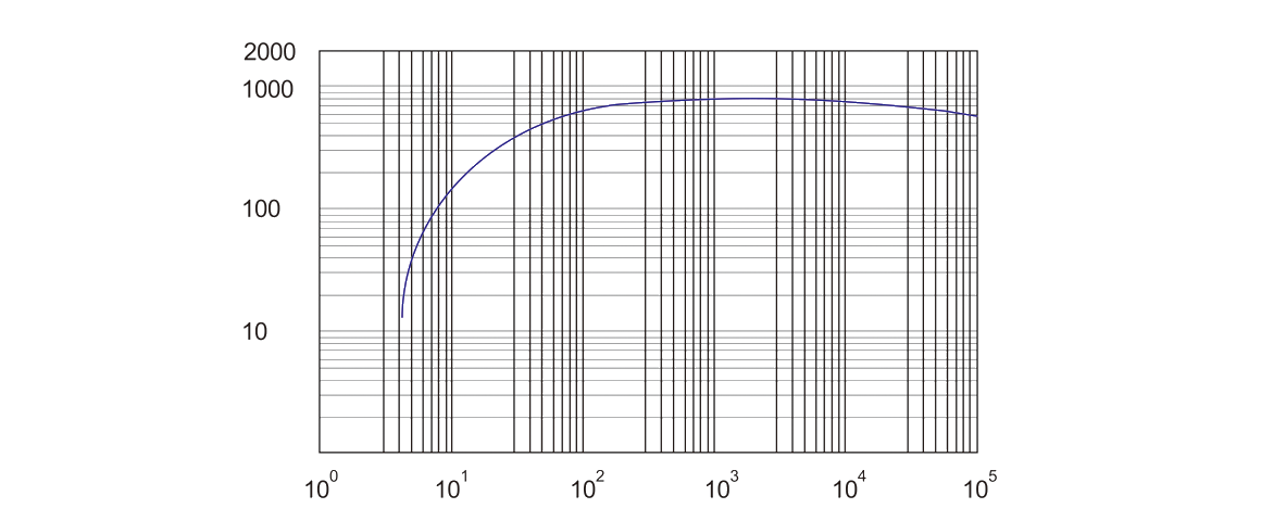 RSP800干式螺杆真空泵曲线图.png