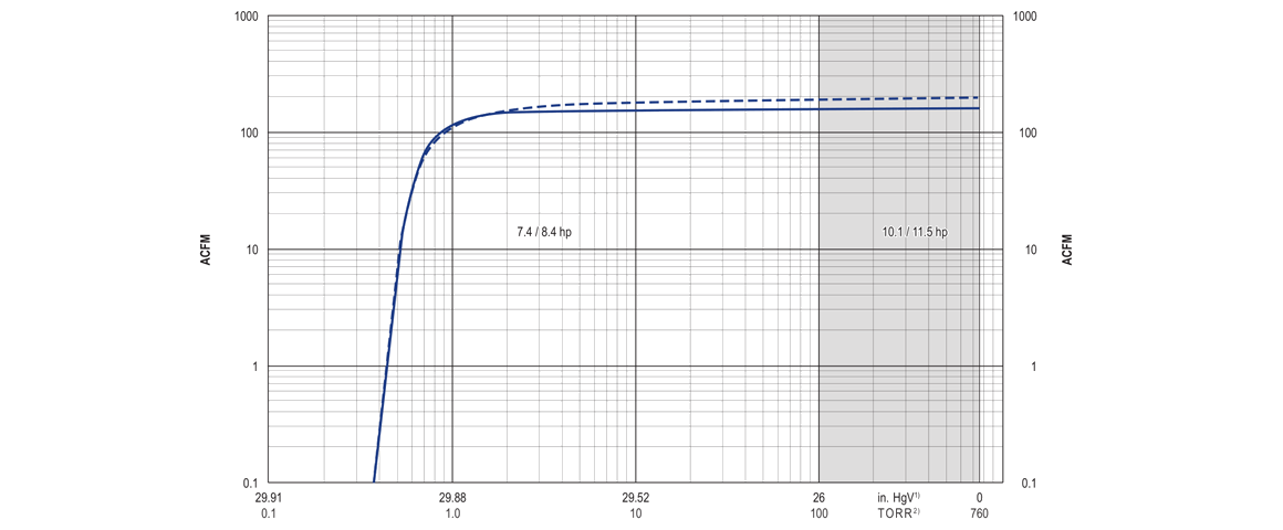 U4.300旋片真空泵曲线图.png